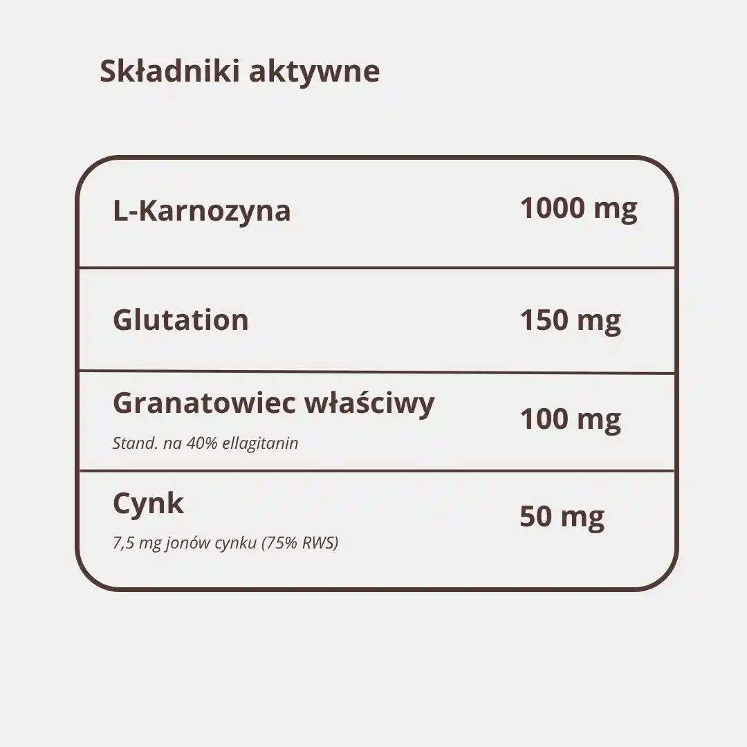 Tabela składników L-Karnozyna Pure: L-karnozyna, glutation zredukowany, granat 40% elagotanin, cynk