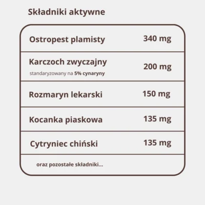 Tabela składników LiverMED: ostropest 27,2 mg sylimaryny, brzoza 98 mg betuliny, berberys 48,5 mg berberyny