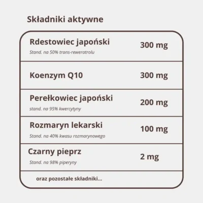 Tabela składników ResveratrolMED: rdest japoński trans-resweratrol, perełkowiec 95% kwercetyny, koenzym Q10