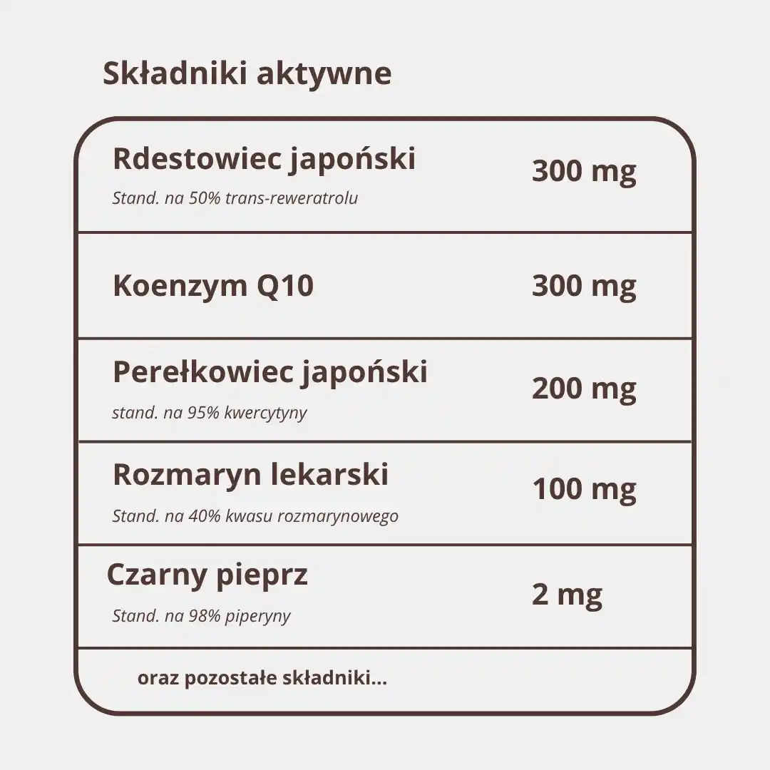 Tabela składników ResveratrolMED: rdest japoński trans-resweratrol, perełkowiec 95% kwercetyny, koenzym Q10