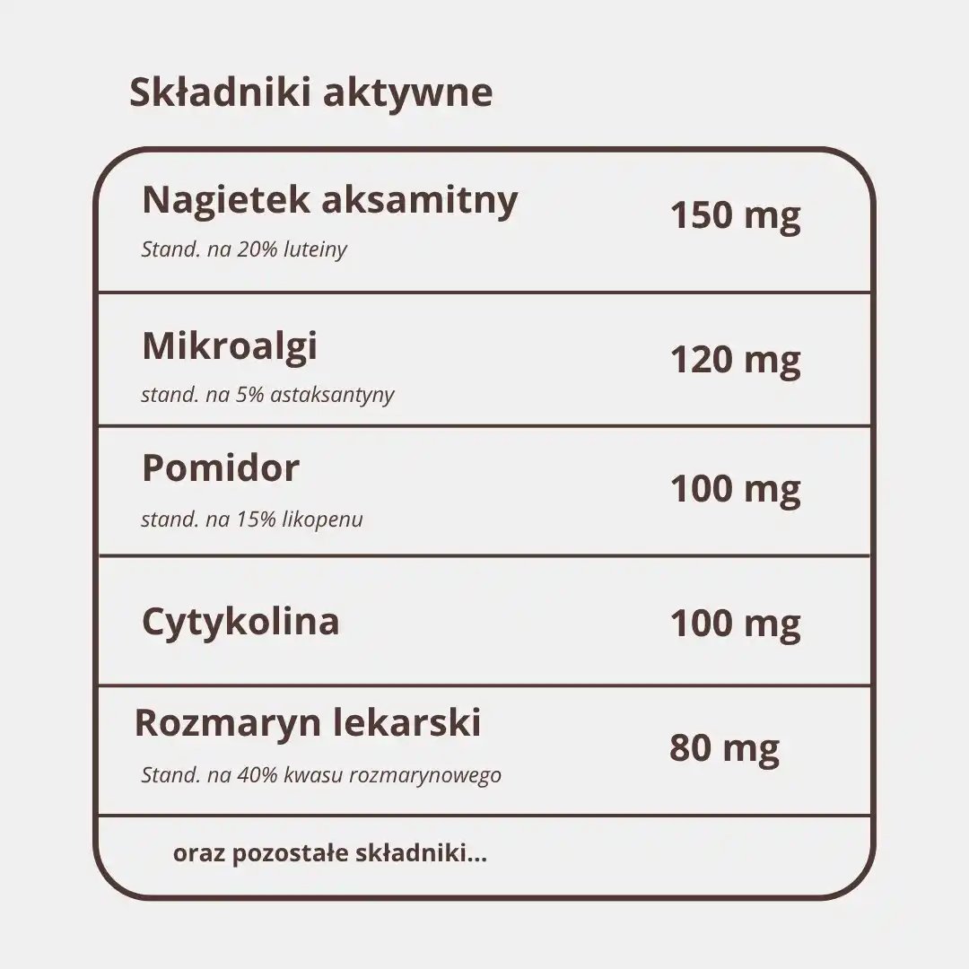Tabela składników VisionMED: nagietek 20% luteiny, mikroalga 5% astaksantyny, borówka 25% antocyjanów